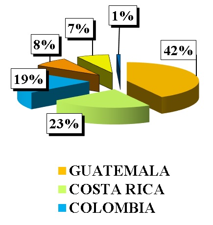 importaciones aceites almendra enero julio 2015