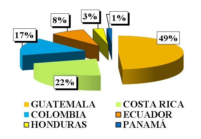 importaciones aceites almendra enero julio 2016