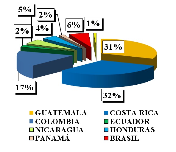 importaciones enero julio 2015