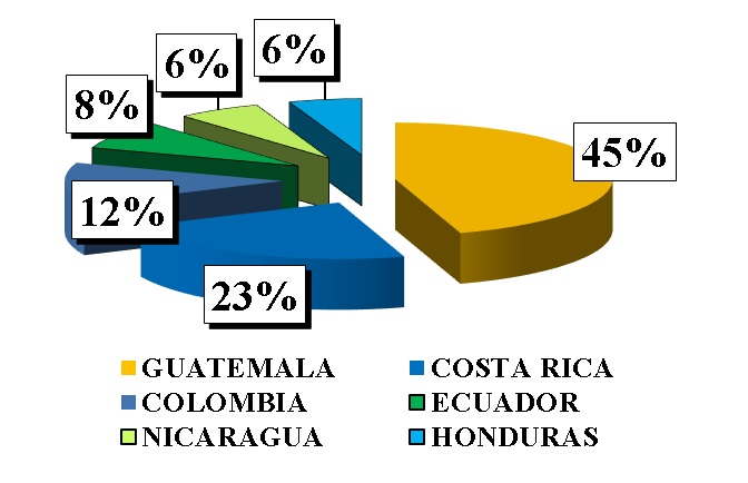 importaciones enero julio 2016